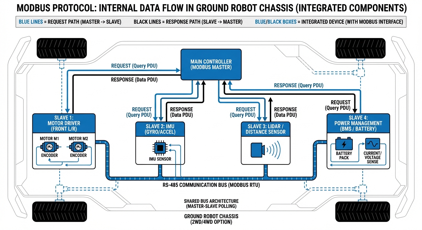 Technical Diagram