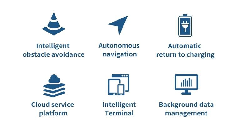 Remote Control Circular Chassis